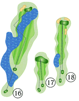 Hole Map